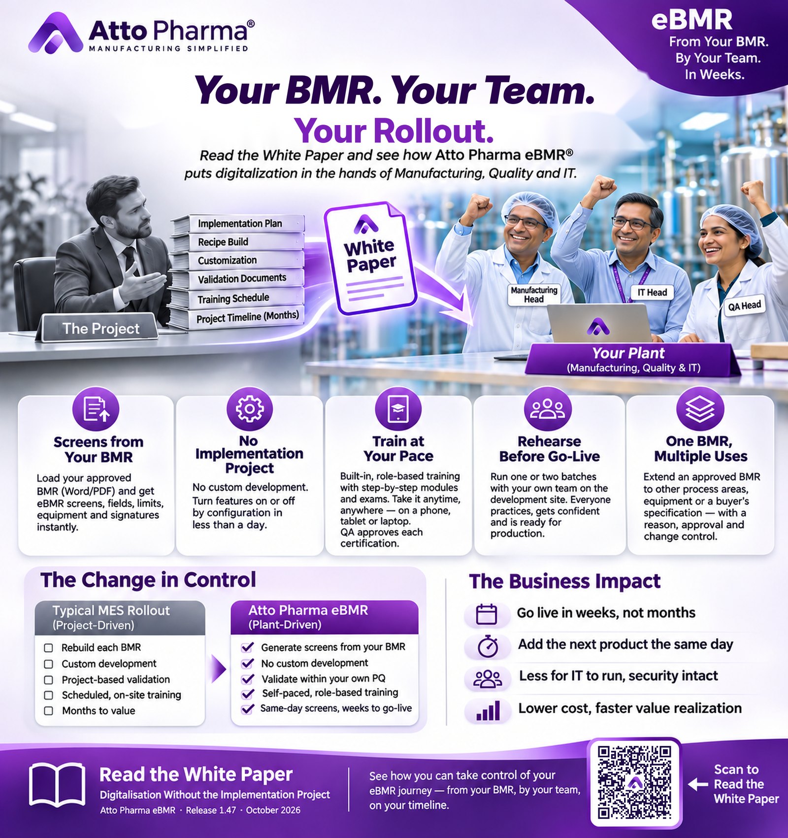 Your BMR. Your Team. Your Rollout.